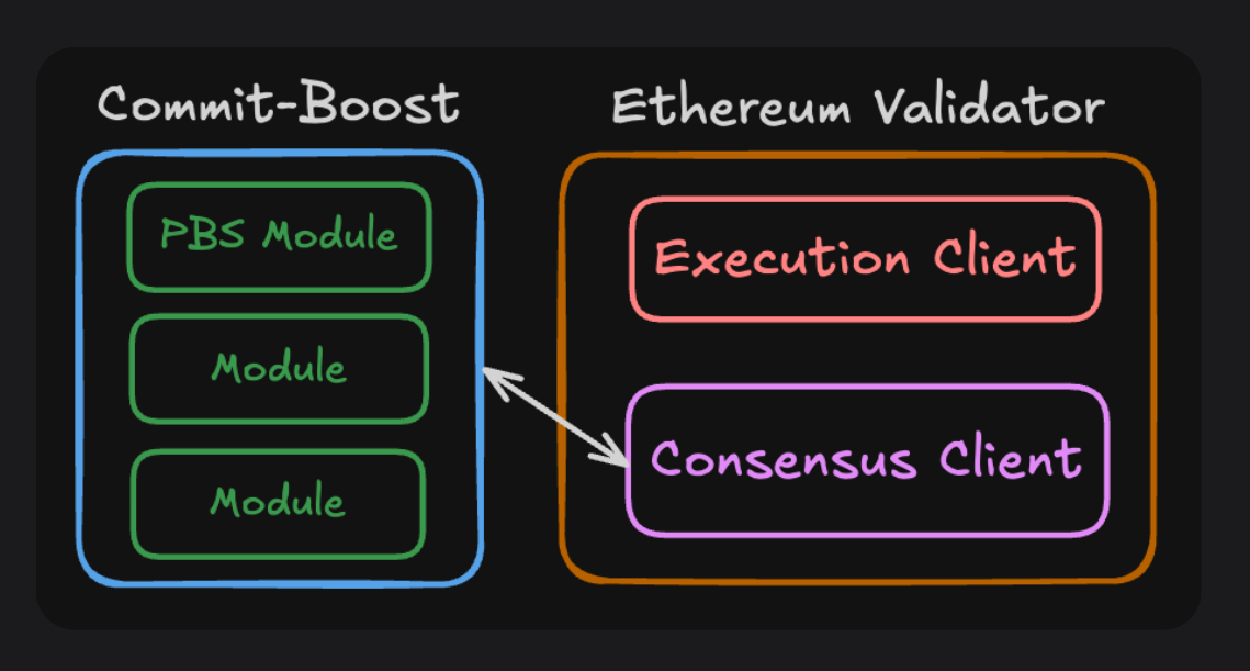 Commit Boost Cover