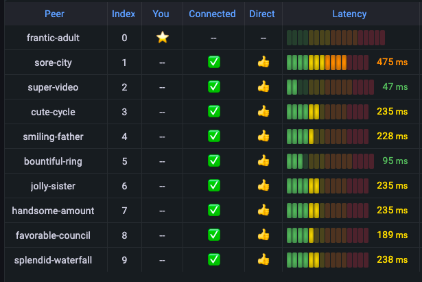 DVStakers 7 10 Mainnet Cluster