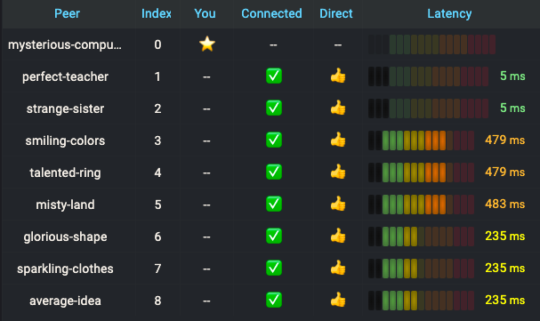 DVStakers Grafana