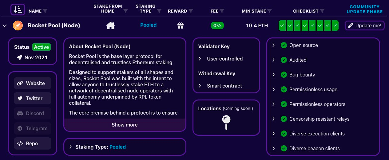 Staking Directory Row