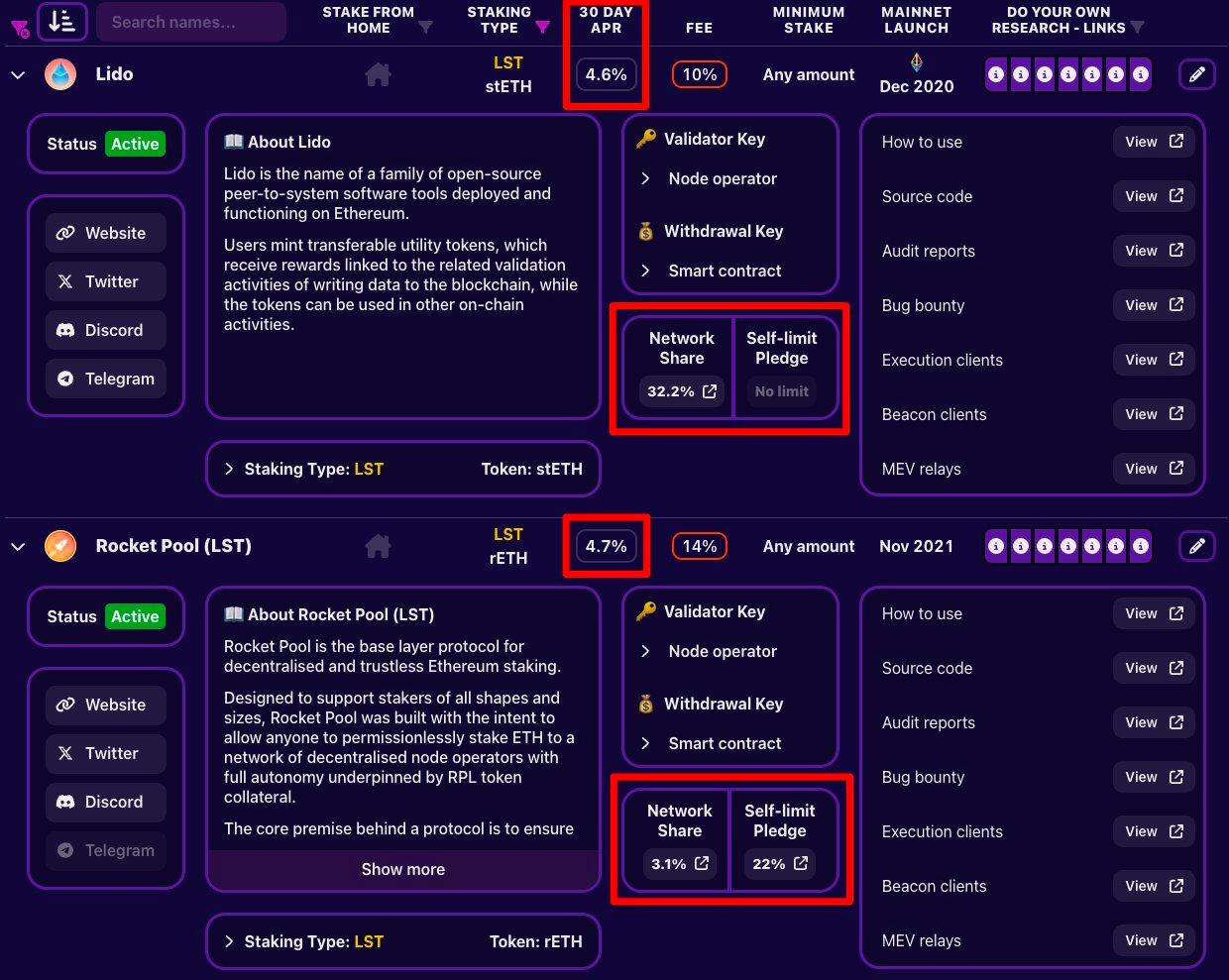 Staking Directory Research Link Update