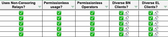 Staking Spreadsheet