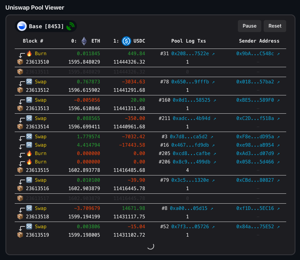 Uniswap Pool Viewer